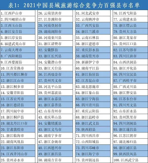 广西4地上榜2021中国旅游百强县市！其中这个地方进入全国前十……
