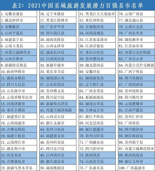 广西4地上榜2021中国旅游百强县市！其中这个地方进入全国前十……