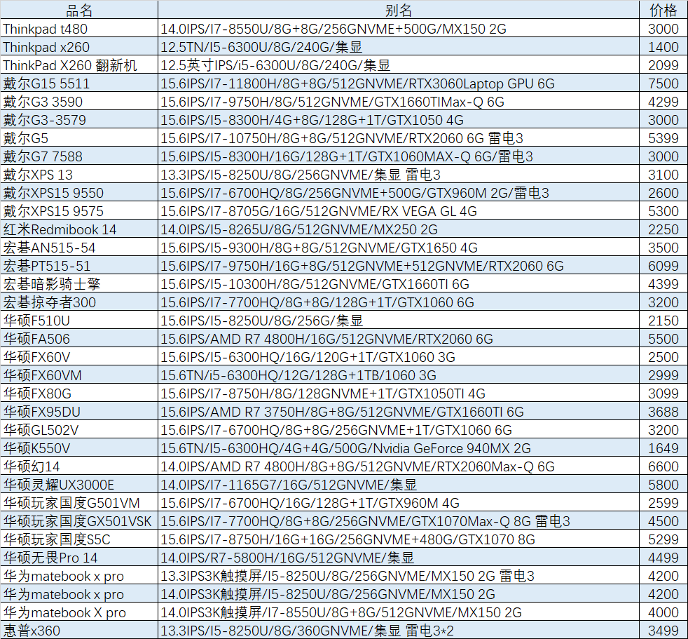 「猪王二手」四千多的微星GS高端游戏本，便宜到不可思议