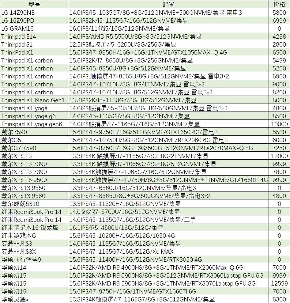 「猪王二手」四千多的微星GS高端游戏本，便宜到不可思议