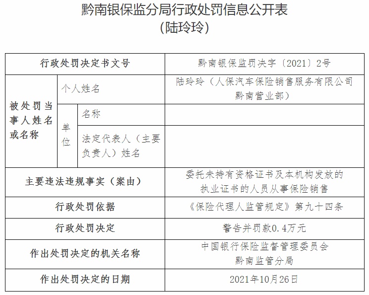 无证人员从事保险销售 人保汽车保险黔南营业部被罚