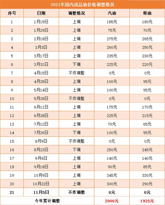 成品油调价搁浅，95汽油售价继续维持8元左右！俄取消铝关税出口，沪铝遭遇重挫