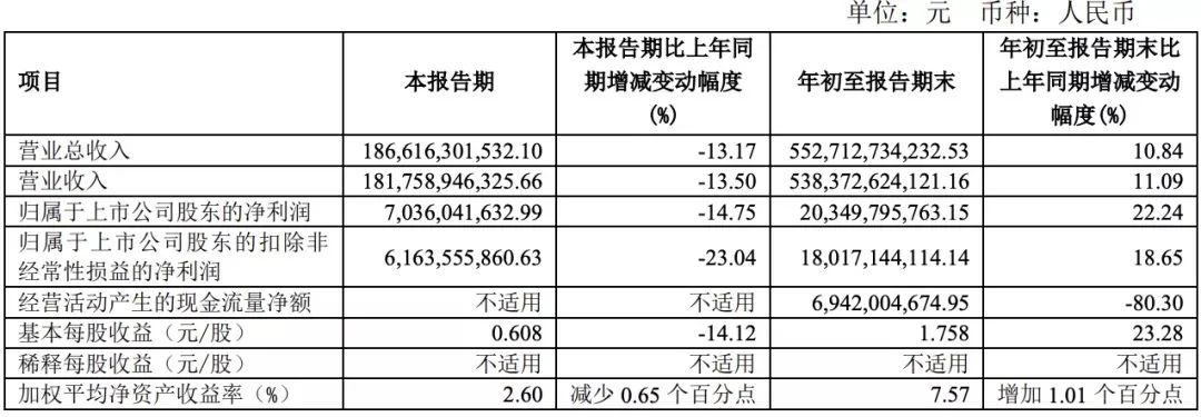 上汽集团10月销量公布，上汽大众同比跌超20%