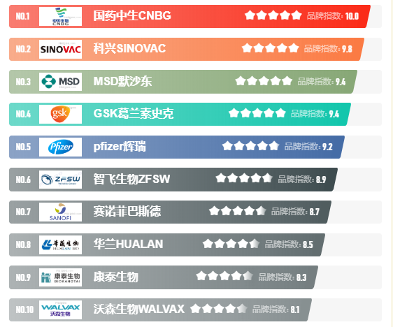 新冠疫苗有哪几种牌子