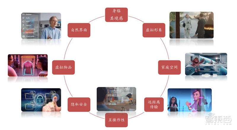 報告揭秘扎克伯格的元宇宙野心，布局八大場景，軟硬件全都要 | 智東西內參
