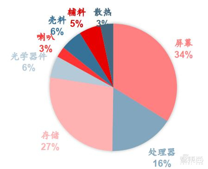 报告揭秘扎克伯格的元宇宙野心，布局八大场景，软硬件全都要 | 智东西内参