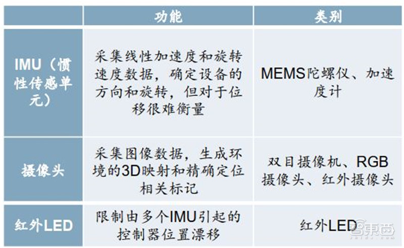 报告揭秘扎克伯格的元宇宙野心，布局八大场景，软硬件全都要 | 智东西内参