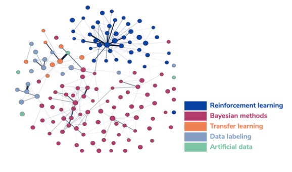 小数据研究集群网络图
