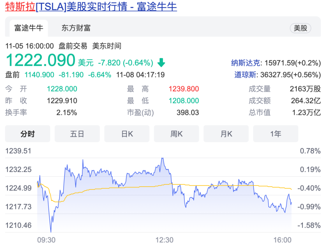 又卖爆！特斯拉月销再超5万辆