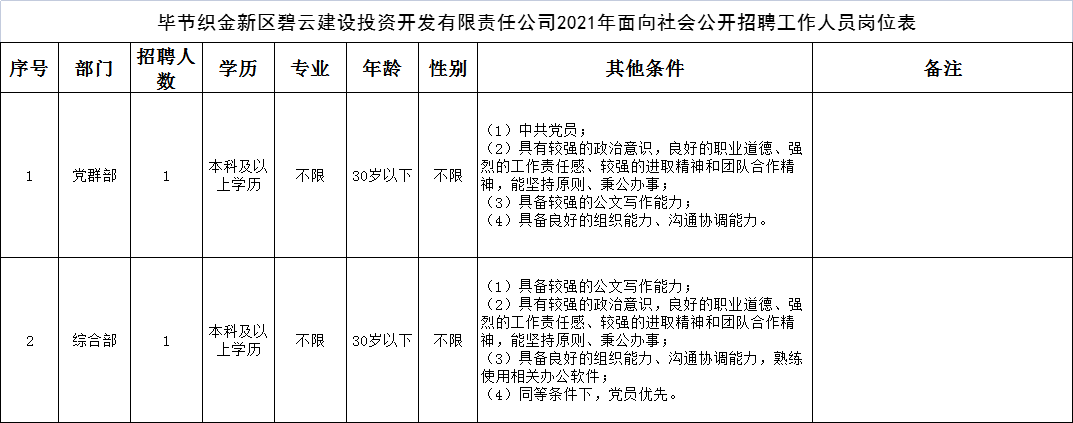 赫章县人民医院招聘（好机会）