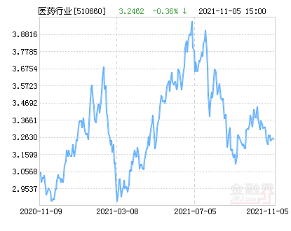 华夏医药ETF净值下跌1.94% 请保持关注