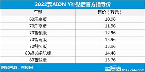 2021年第45周上市新车汇总