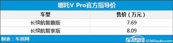 2021年第45周上市新车汇总