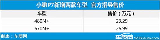 2021年第45周上市新车汇总