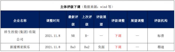 新城控股拟提前赎回3.5亿美元债券(新城控股赎回并注销2.9亿美元债券)