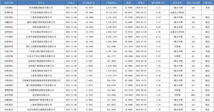 新城控股拟提前赎回3.5亿美元债券(新城控股赎回并注销2.9亿美元债券)