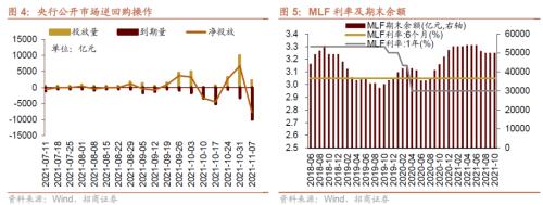 美联储Taper落地，重要股东减持规模扩大——金融市场流动性与监管动态周报(1108)