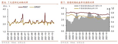 美聯儲Taper落地，重要股東減持規模擴大——金融市場流動性與監管動態周報(1108)