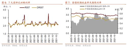 美联储Taper落地，重要股东减持规模扩大——金融市场流动性与监管动态周报(1108)