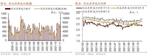美聯儲Taper落地，重要股東減持規模擴大——金融市場流動性與監管動態周報(1108)