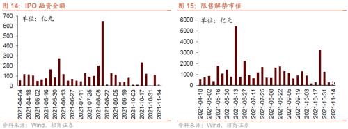 美聯儲Taper落地，重要股東減持規模擴大——金融市場流動性與監管動態周報(1108)