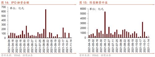 美联储Taper落地，重要股东减持规模扩大——金融市场流动性与监管动态周报(1108)