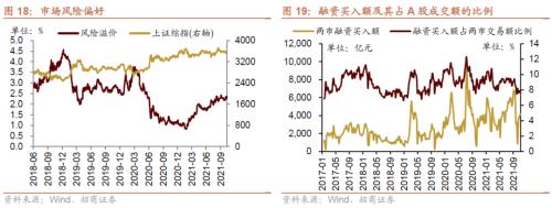 美聯儲Taper落地，重要股東減持規模擴大——金融市場流動性與監管動態周報(1108)