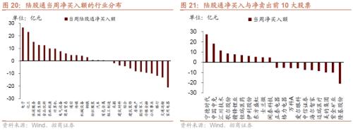 美聯儲Taper落地，重要股東減持規模擴大——金融市場流動性與監管動態周報(1108)