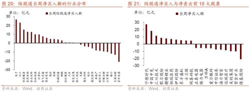 美联储Taper落地，重要股东减持规模扩大——金融市场流动性与监管动态周报(1108)