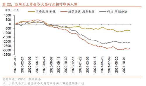 美聯儲Taper落地，重要股東減持規模擴大——金融市場流動性與監管動態周報(1108)