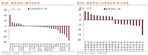 美聯儲Taper落地，重要股東減持規模擴大——金融市場流動性與監管動態周報(1108)