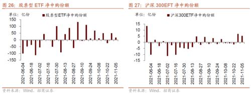 美聯儲Taper落地，重要股東減持規模擴大——金融市場流動性與監管動態周報(1108)