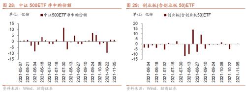 美聯儲Taper落地，重要股東減持規模擴大——金融市場流動性與監管動態周報(1108)