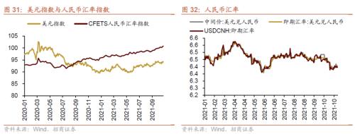 美聯儲Taper落地，重要股東減持規模擴大——金融市場流動性與監管動態周報(1108)