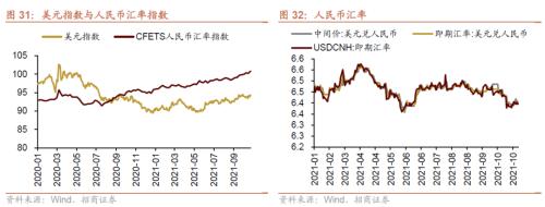 美联储Taper落地，重要股东减持规模扩大——金融市场流动性与监管动态周报(1108)