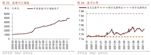 美聯儲Taper落地，重要股東減持規模擴大——金融市場流動性與監管動態周報(1108)