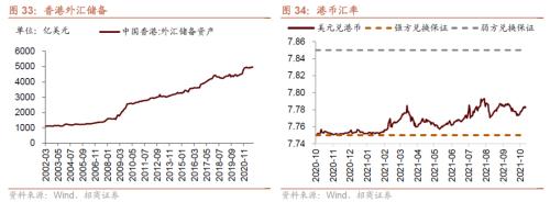 美联储Taper落地，重要股东减持规模扩大——金融市场流动性与监管动态周报(1108)