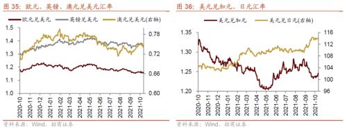 美聯儲Taper落地，重要股東減持規模擴大——金融市場流動性與監管動態周報(1108)
