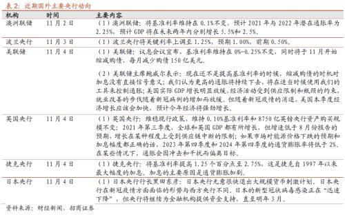 美聯儲Taper落地，重要股東減持規模擴大——金融市場流動性與監管動態周報(1108)