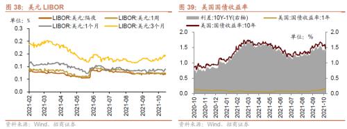 美聯儲Taper落地，重要股東減持規模擴大——金融市場流動性與監管動態周報(1108)