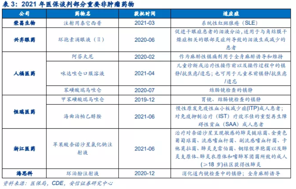 医药股大涨，医保谈判在即，哪些药企值得关注？