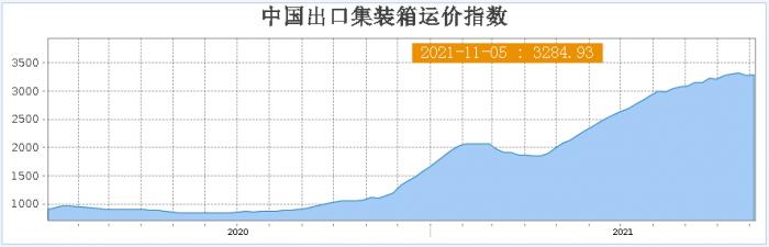 「中国运价」波罗的海指数走势分析（实时情况及下跌意味着什么）