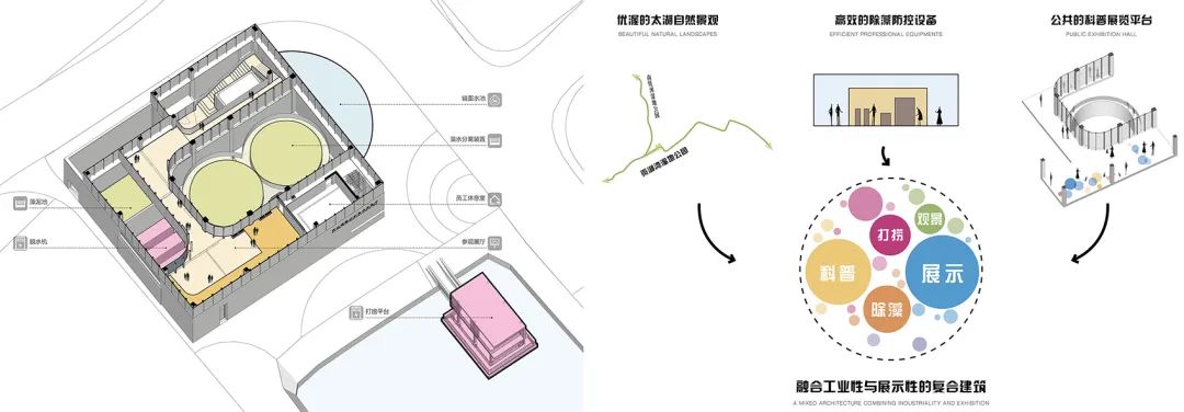 整合工业性与公共性 - 许仙港藻水分离站 / 上海联创设计集团股份有限公司