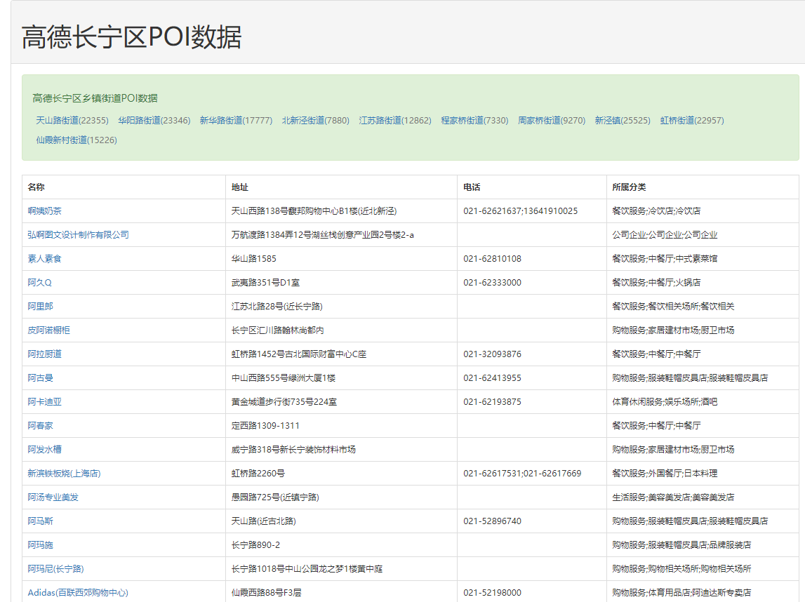 基于POI和地理围栏的精细化运营实践