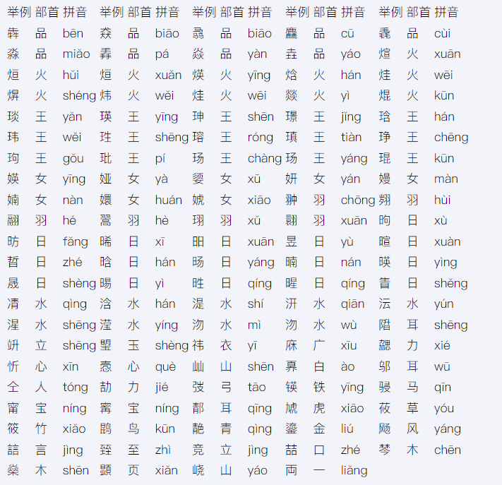 山东2022高考开始报名，有人卡在拍照环节，你报的还顺利吗