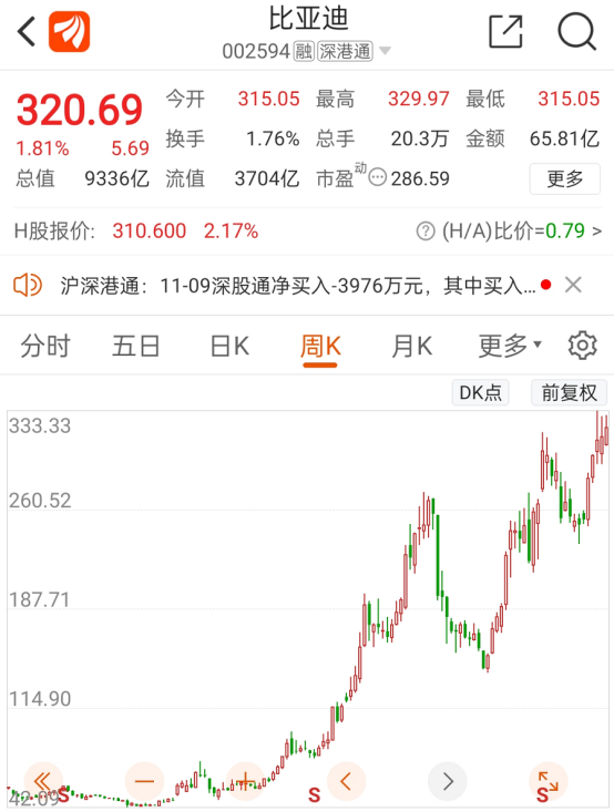 广州深圳逐步放宽上牌限制，新能源汽车又要爆卖？