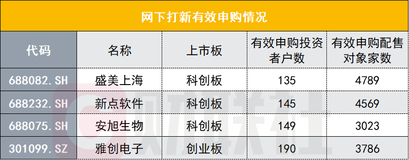 网下申购怎么样有锁定期及新股条件详解