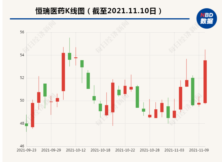突发！”药茅“午后直线拉升9%！千亿生物医药龙头狂飙20%，30亿资金涌入抢筹，发生了什么？