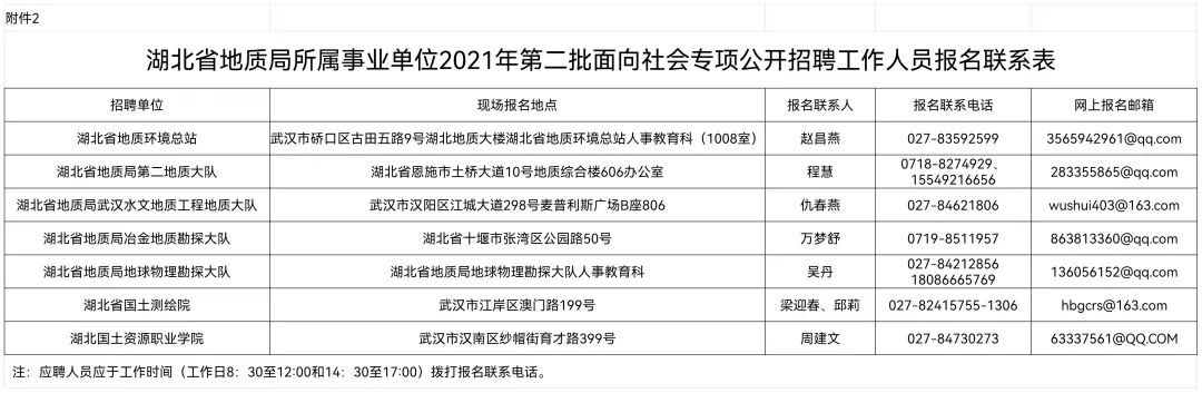 宜昌招聘信息及岗位（看过来）