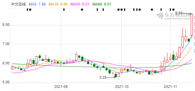 元宇宙概念再度火出圈，一场资本游戏？还是积极信号？